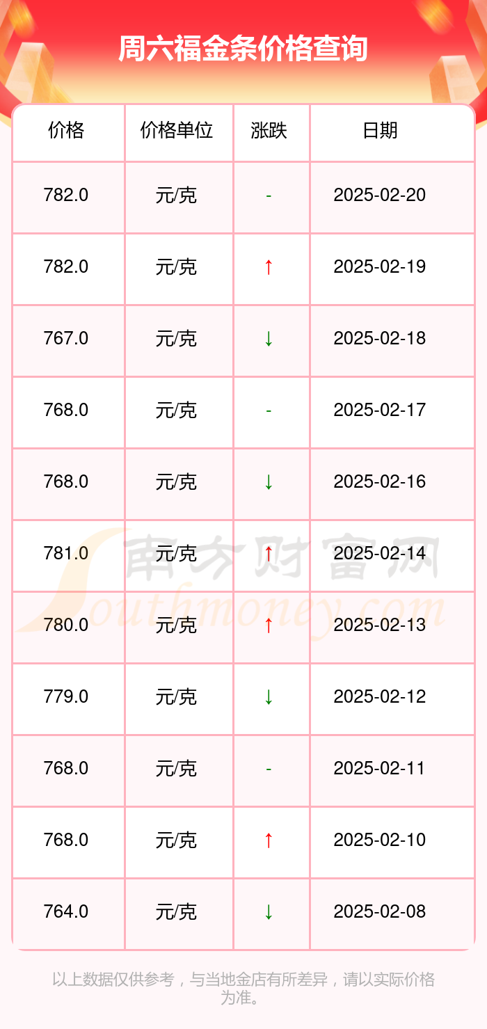 2025年2月20日今日日化香精最新价格查询
