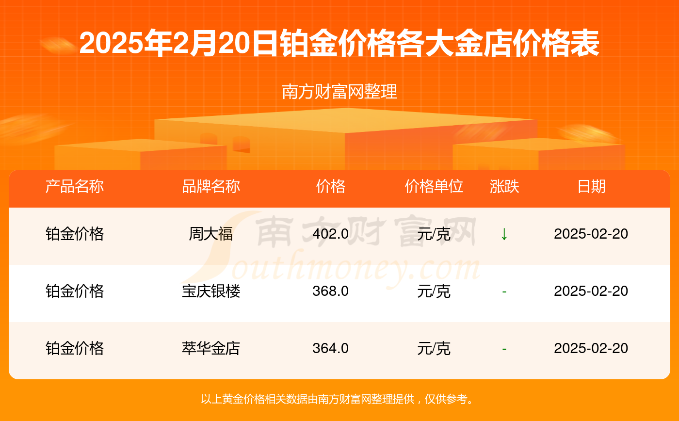 2025年2月20日今日硫代硫酸钠最新价格查询