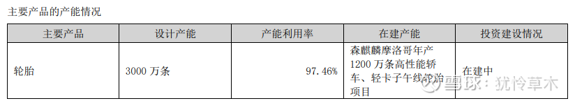 2月20日轮胎产能利用率数据
