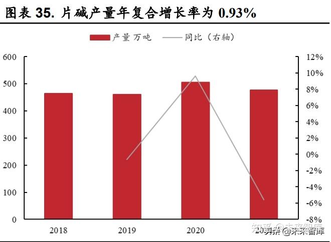 2月20日烧碱产能利用率为83.7%