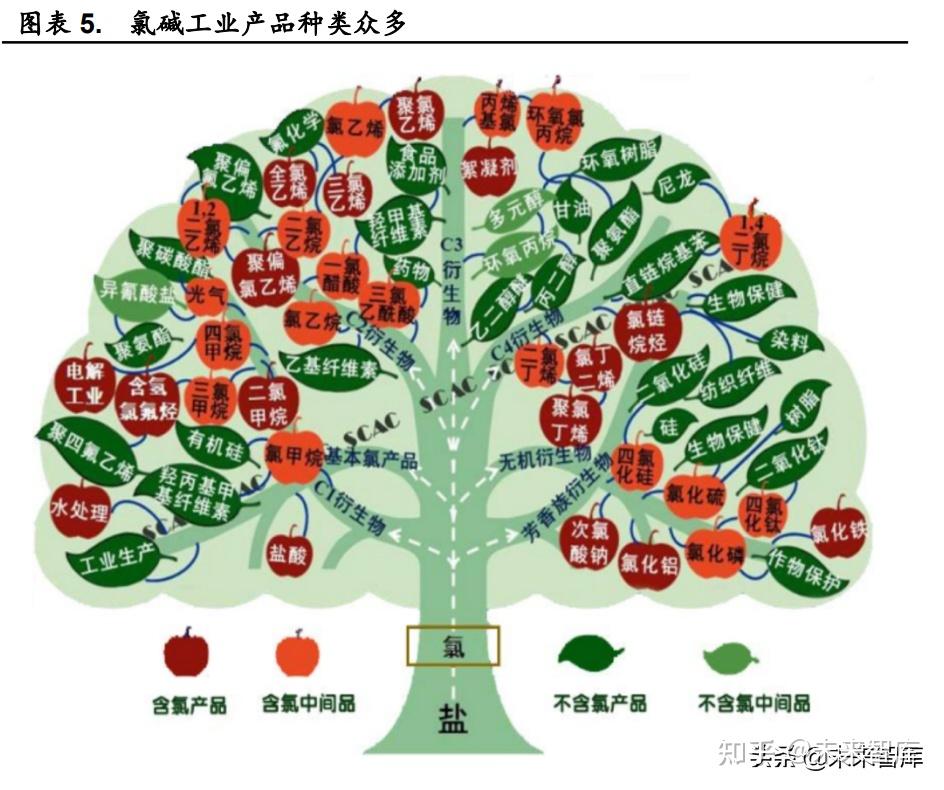 2月20日烧碱产能利用率为83.7%
