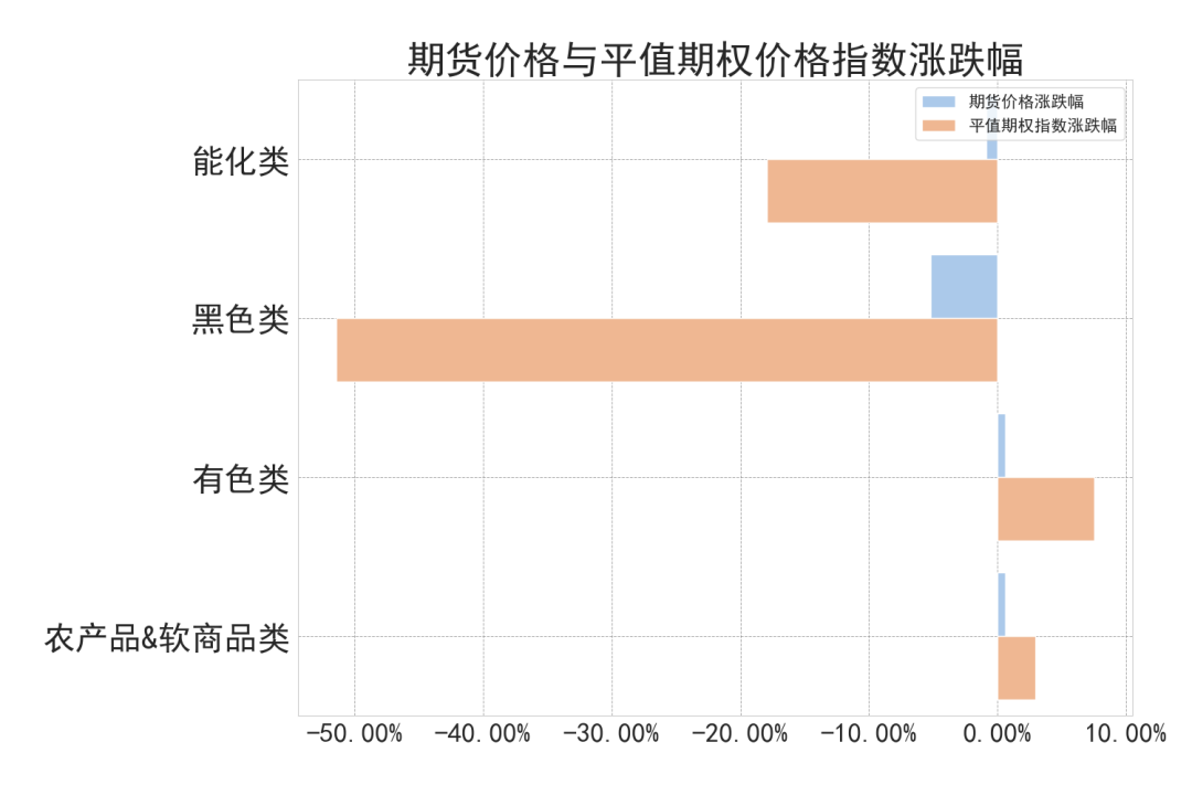 PVC基本面维持偏空 烧碱期货价格大幅回调