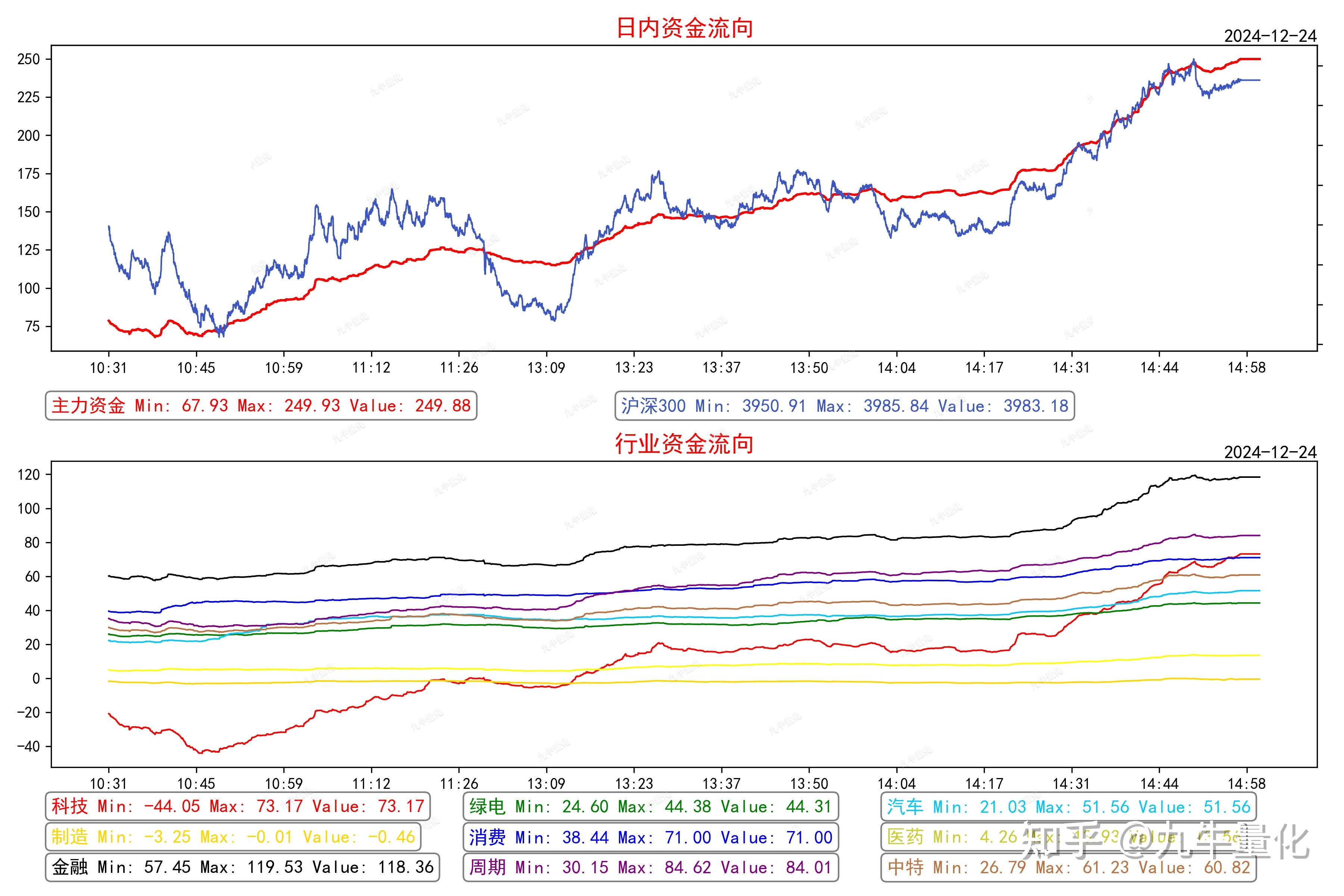 PVC基本面维持偏空 烧碱期货价格大幅回调
