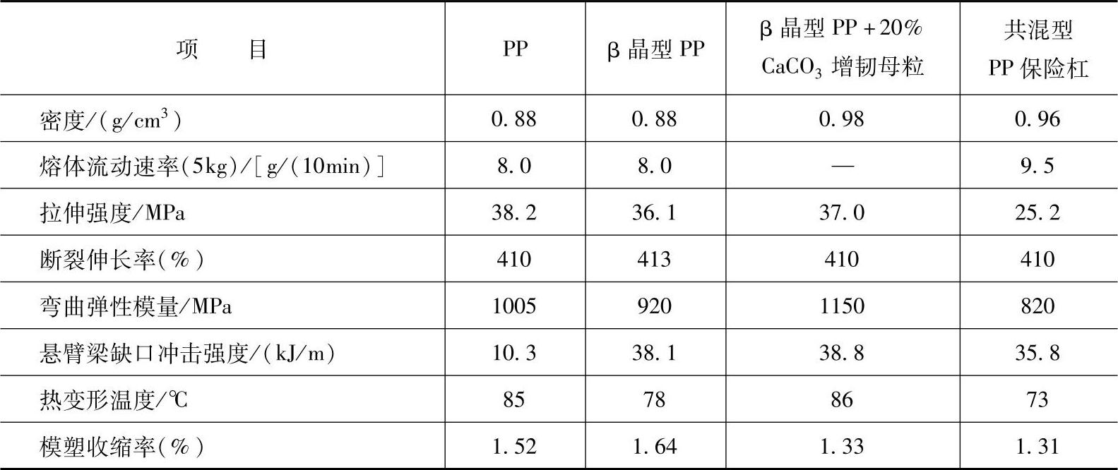 LLDPE排产处于同比偏高水平 短期PP合约震荡运行