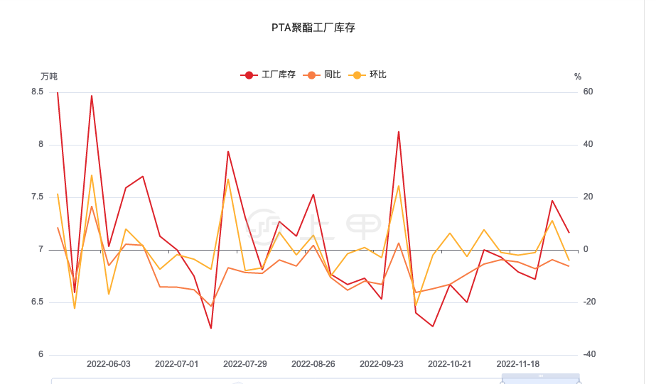 （2025年2月21日）今日PTA期货最新价格行情查询