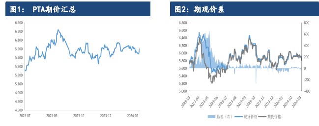 （2025年2月21日）今日PTA期货最新价格行情查询