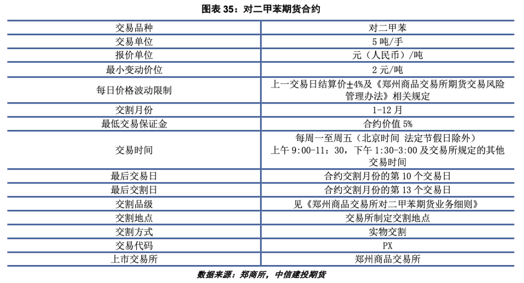 （2025年2月21日）今日PTA期货最新价格行情查询