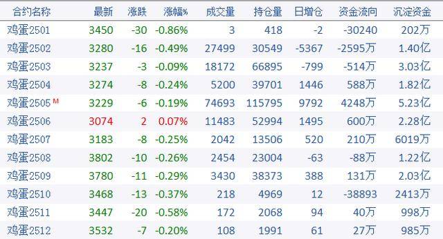 尿素期价涨幅超1% 价格继续反弹动能有所趋缓
