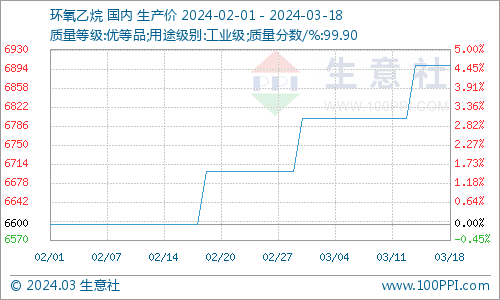 2025年2月21日今日现货乙二醇最新价格多少钱一吨