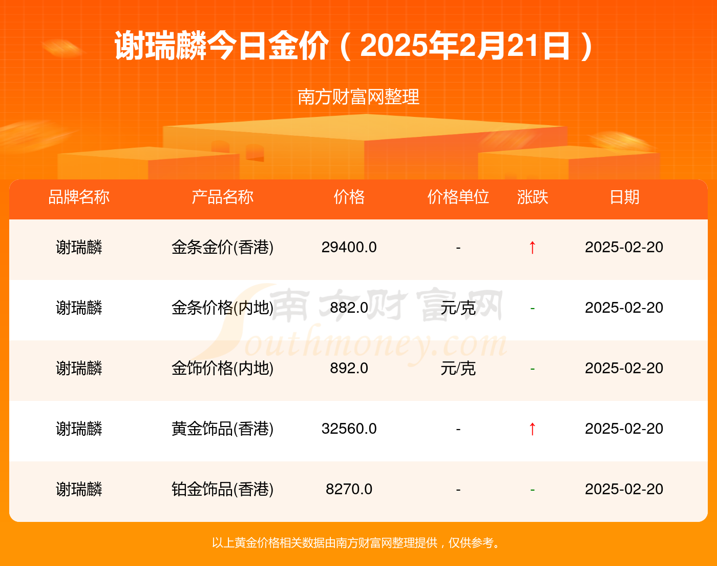 2025年2月21日今日现货聚丙烯价格多少钱一吨