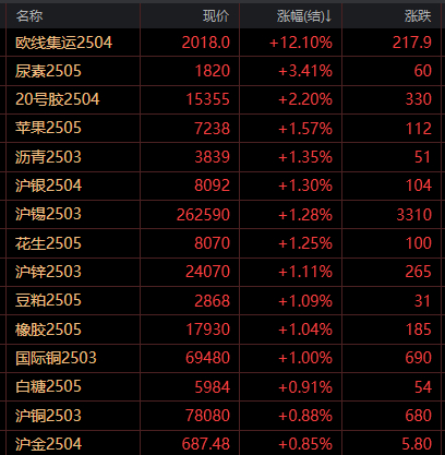 2025年2月21日今日现货尿素价格行情最新报价