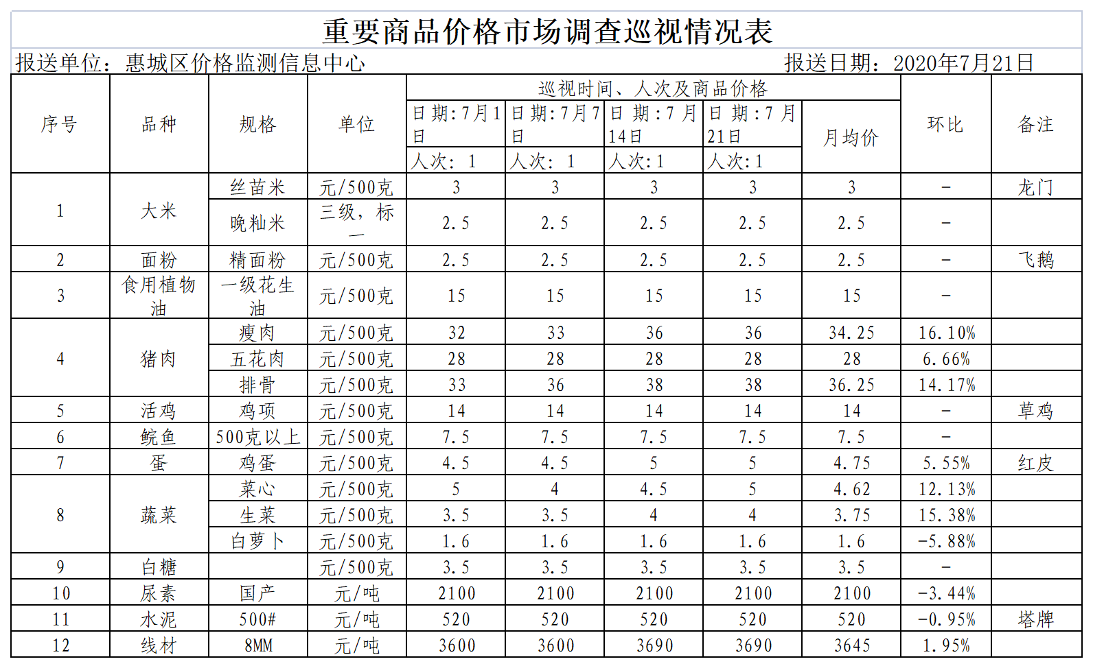 2月21日东北尿素到货量为14万吨