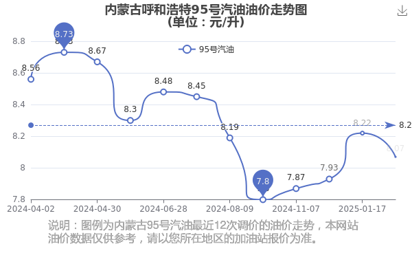 2025年2月21今日对二甲苯最新价格多少钱一吨