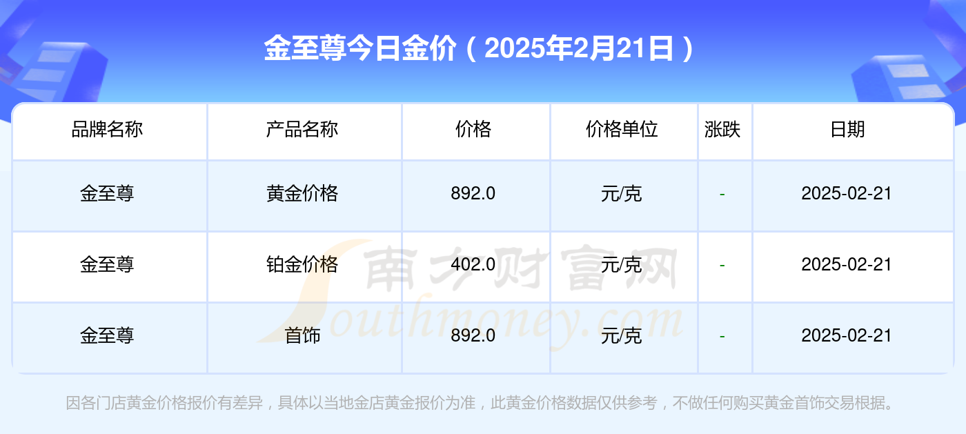 2025年2月21日LLDPE价格行情最新价格查询