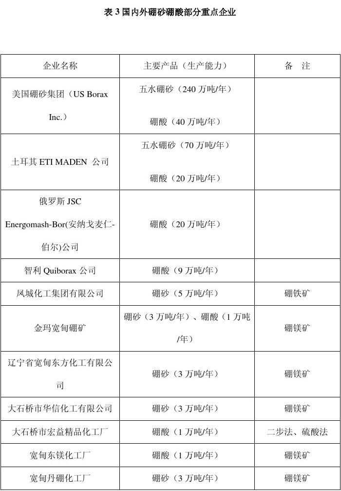 2025年2月21日智利进口硼酸报价最新价格多少钱