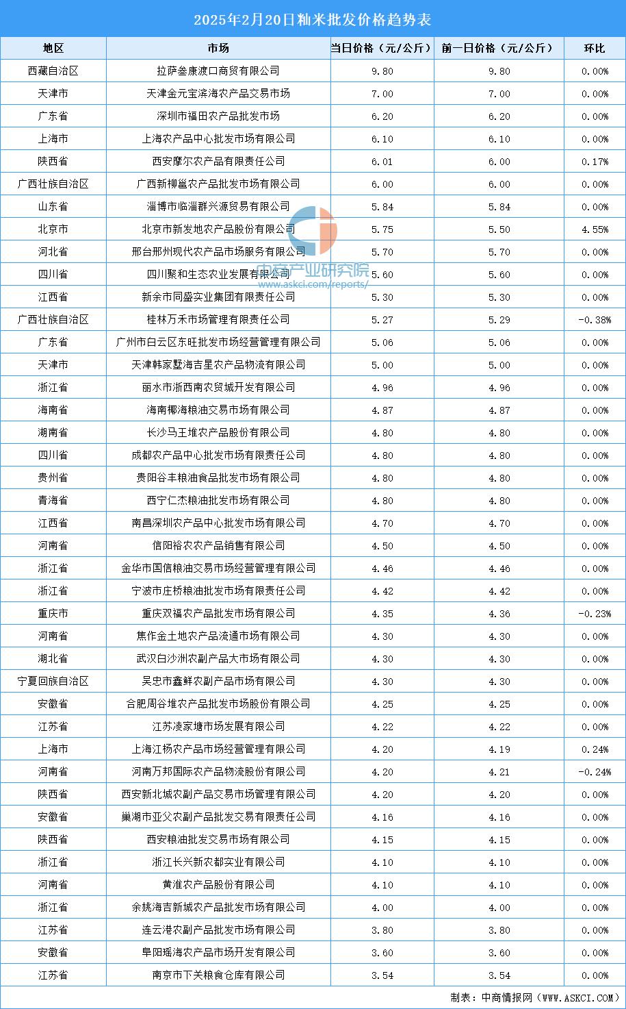 2025年2月21日今日异丙胺最新价格查询