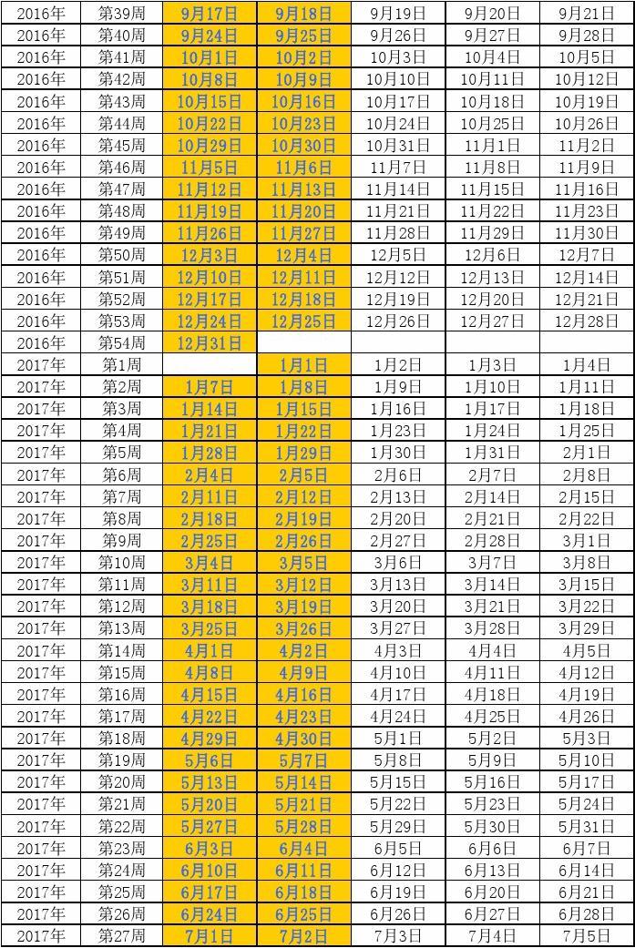 2025年2月22日今日N-甲基吗啉最新价格查询