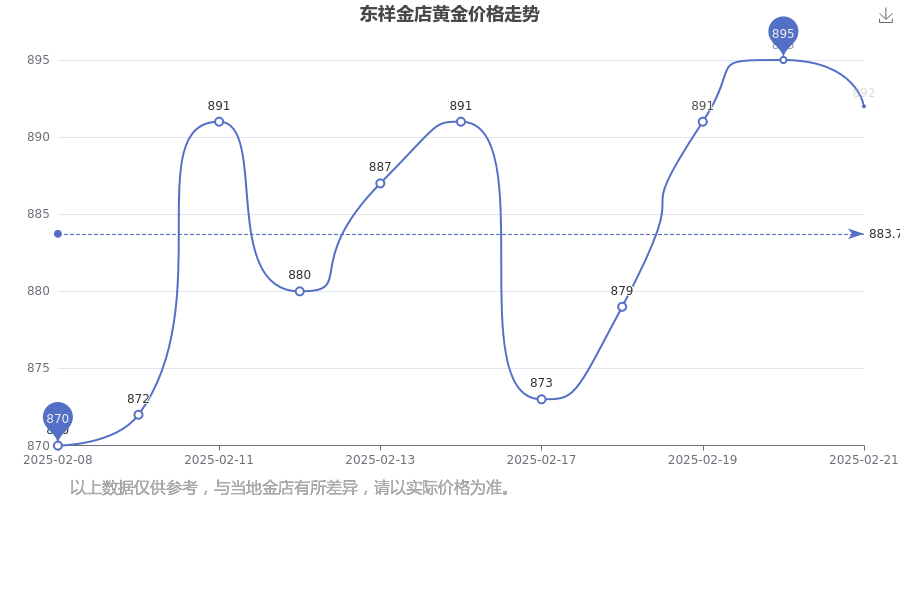 2025年2月22日四氯乙烯价格行情最新价格查询