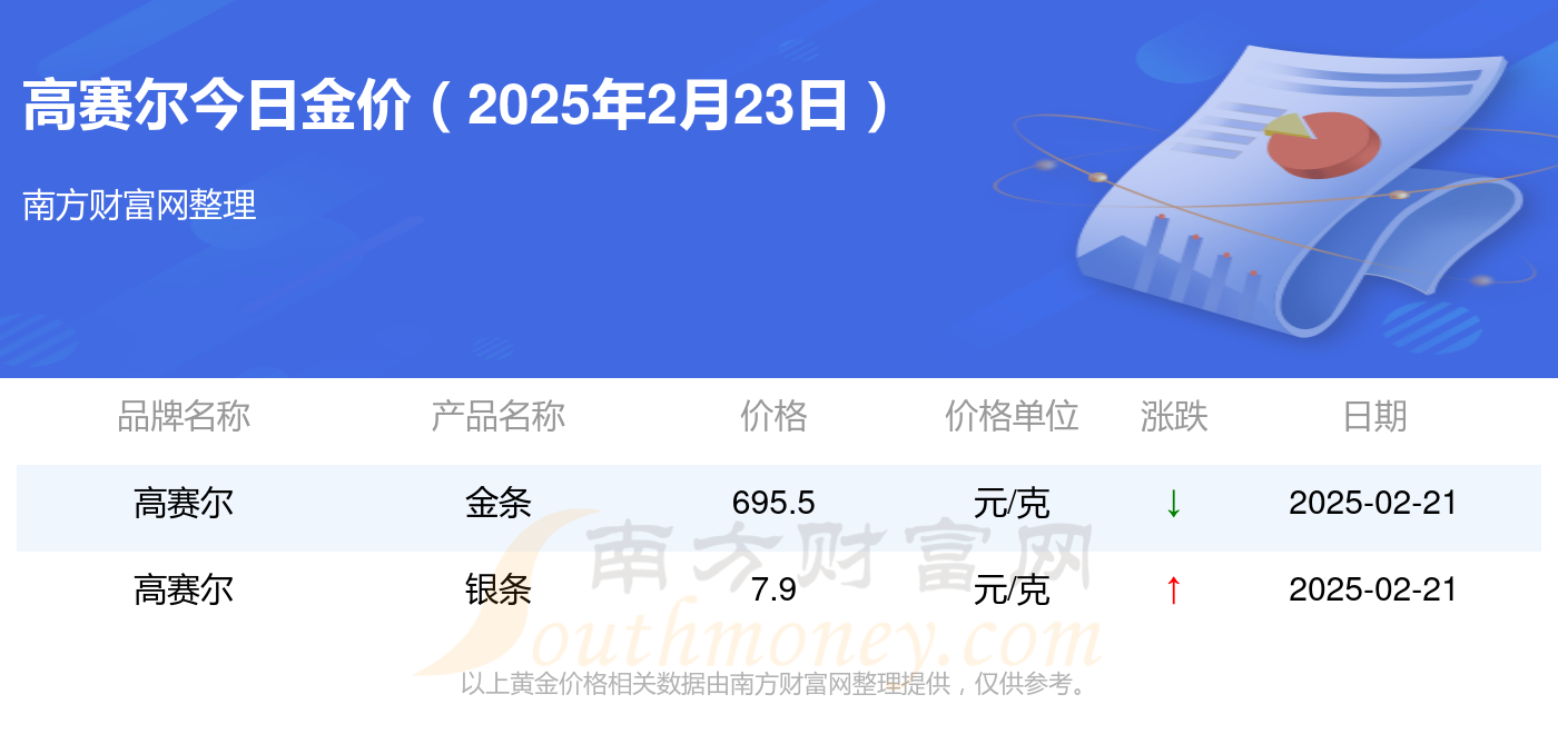 2025年2月23日次氯酸钠价格行情最新价格查询