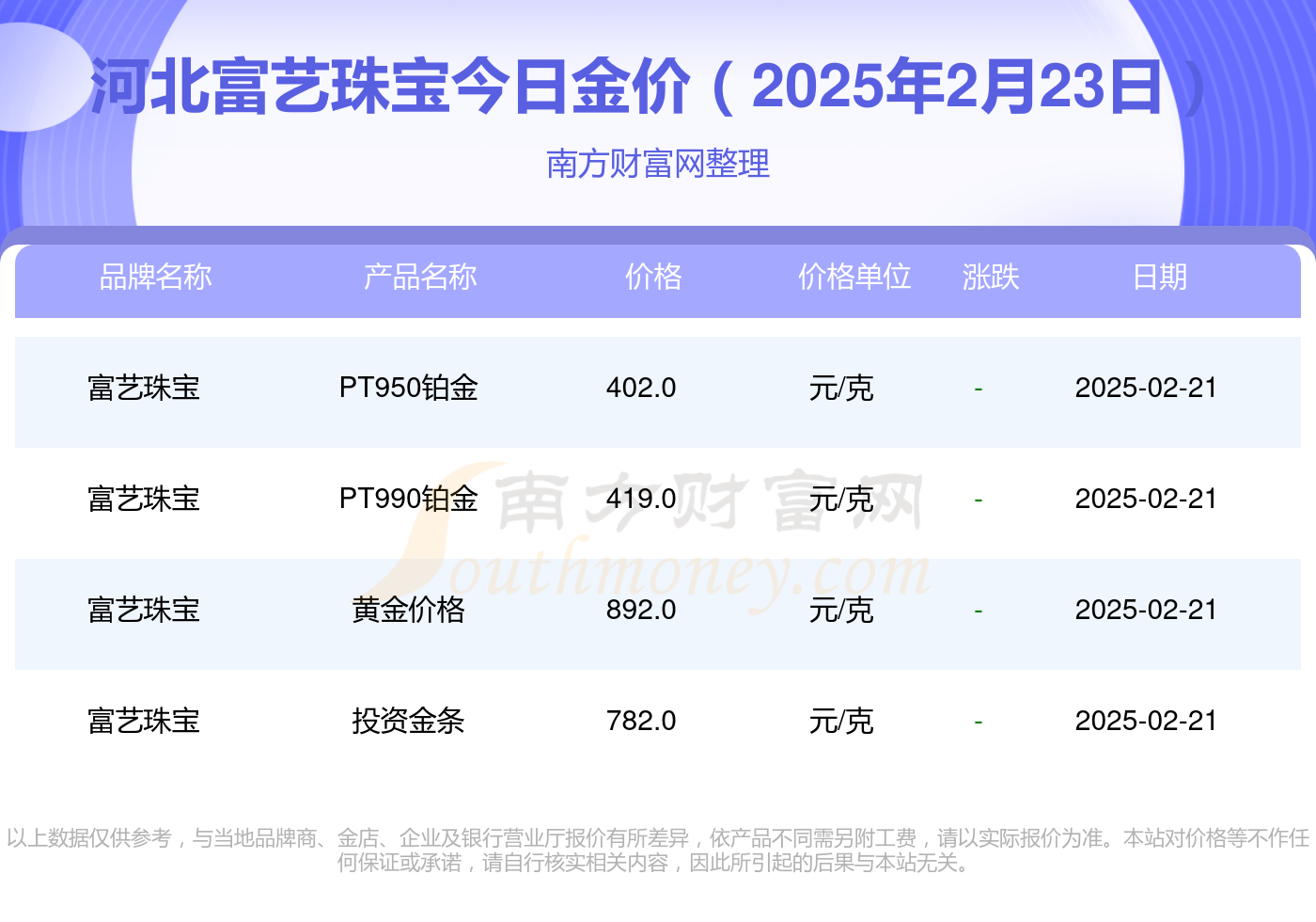 2025年2月23日硫酸钾价格行情今日报价查询