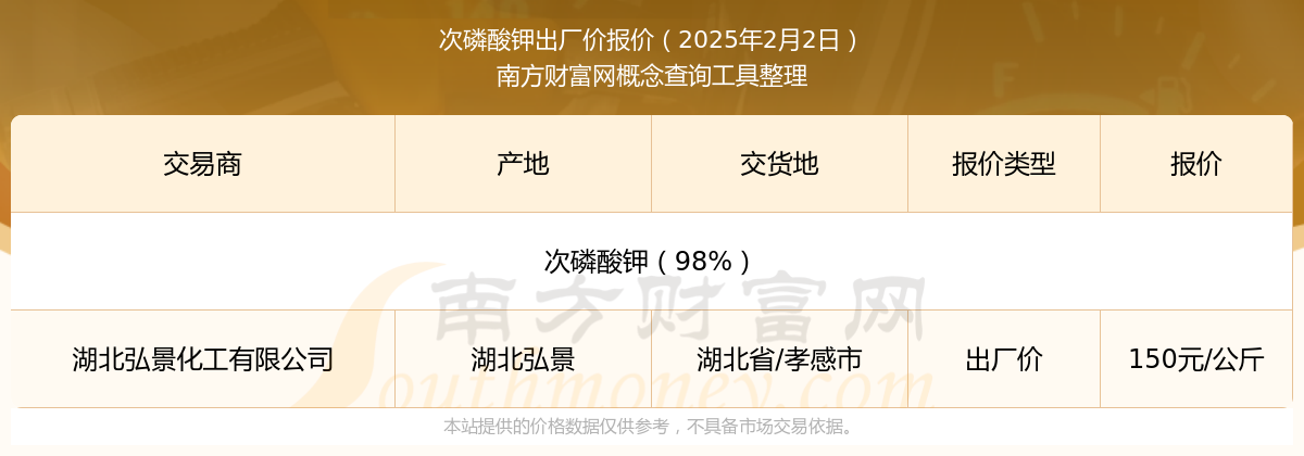 2025年2月23日碳酸氢钾报价最新价格多少钱
