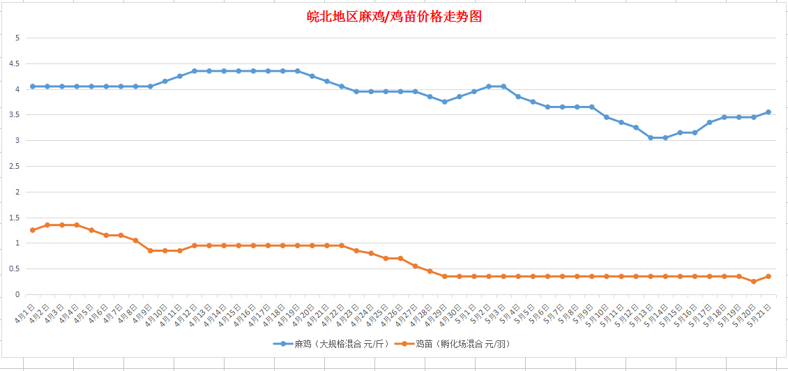 2025年2月23日今日生物除臭剂价格最新行情走势