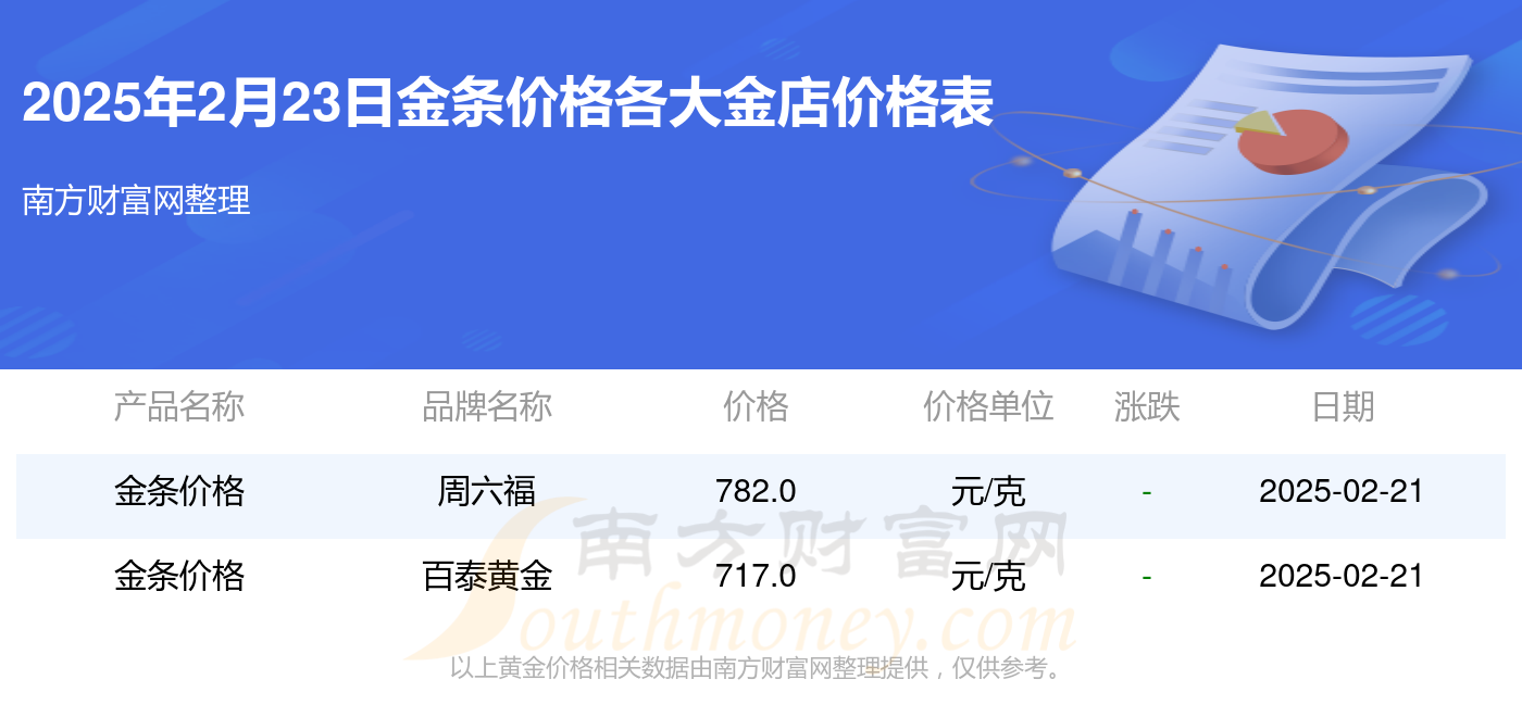 2025年2月23日碳酸氢钾报价最新价格多少钱