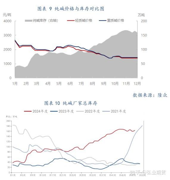（2025年2月24日）今日纯碱期货最新价格行情查询