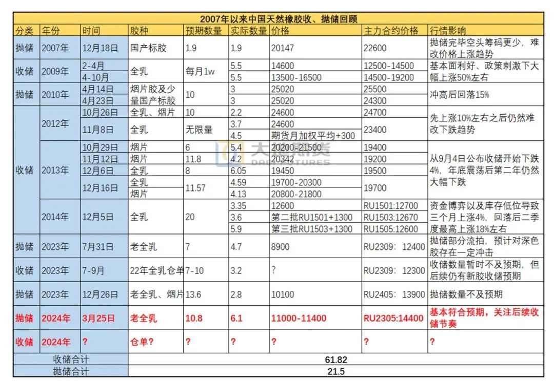 （2025年2月24日）今日天然橡胶期货最新价格行情查询