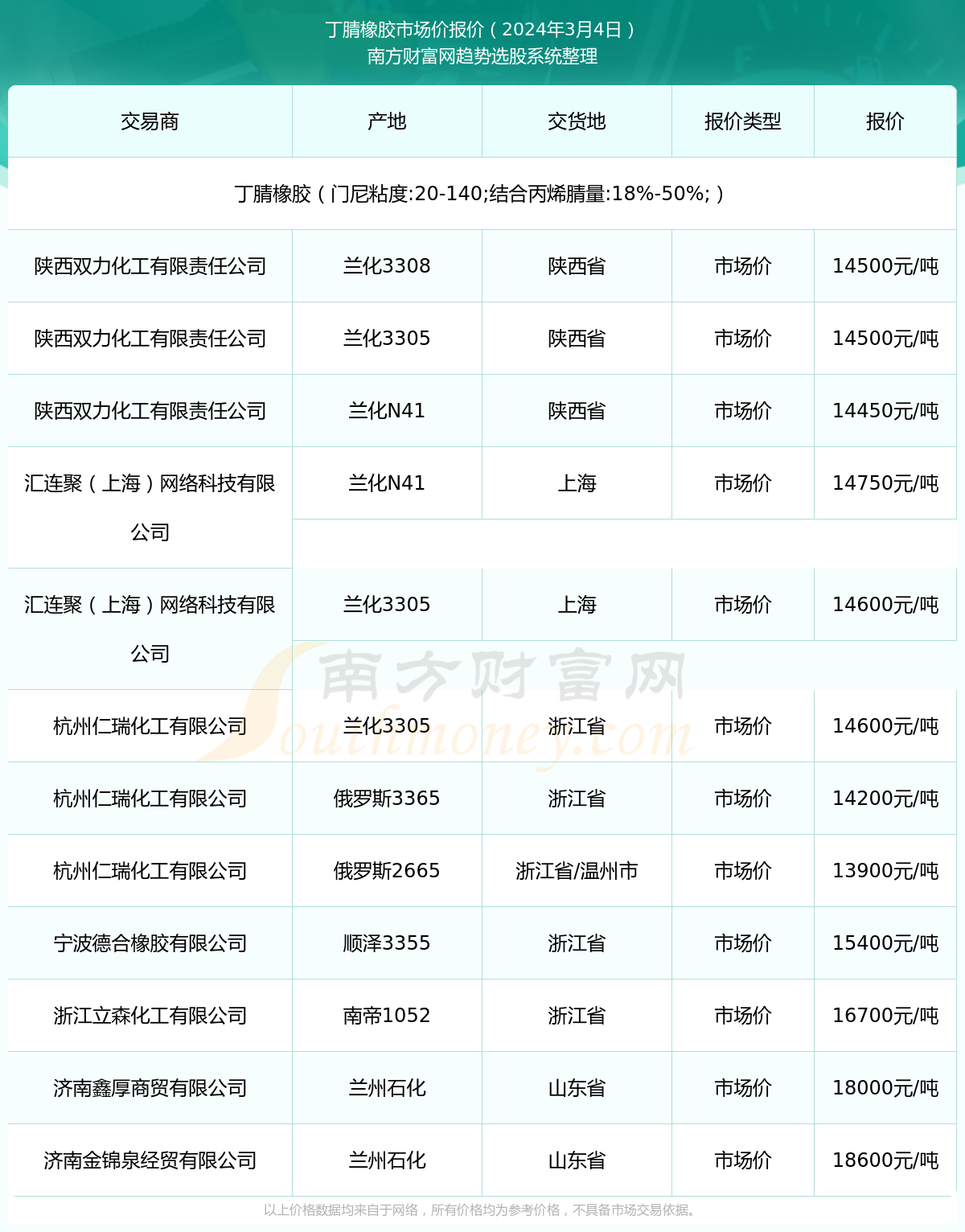 （2025年2月24日）今日天然橡胶期货最新价格行情查询