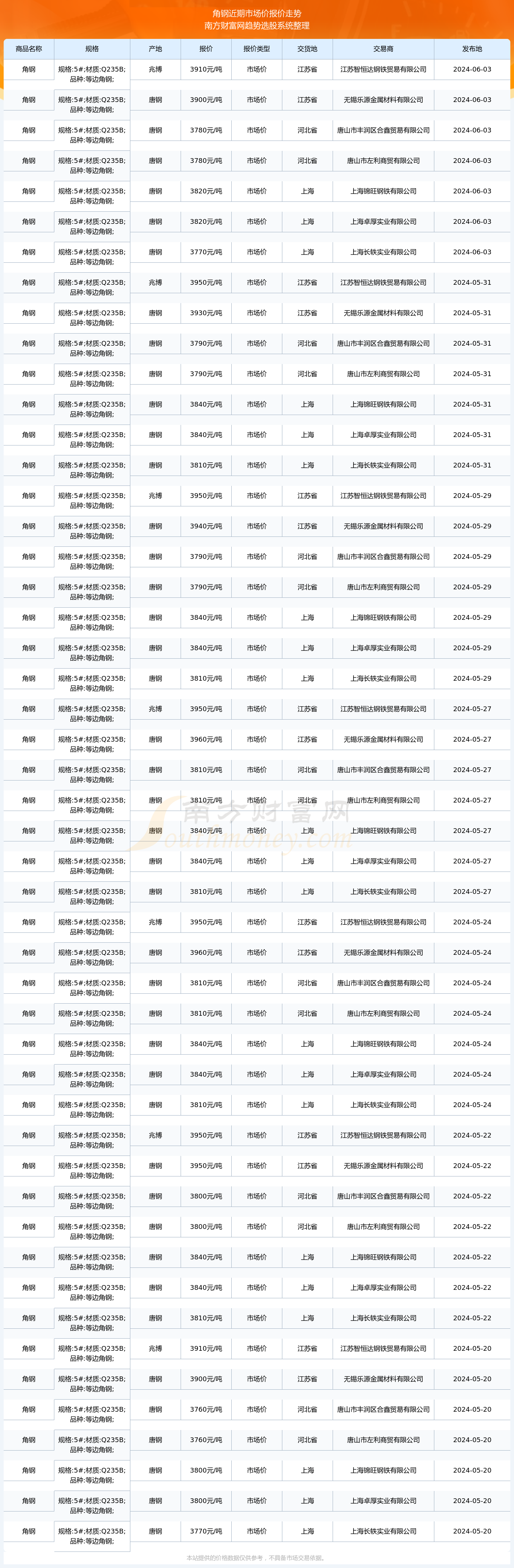 (2025年2月24日)今日PVC期货最新价格行情查询