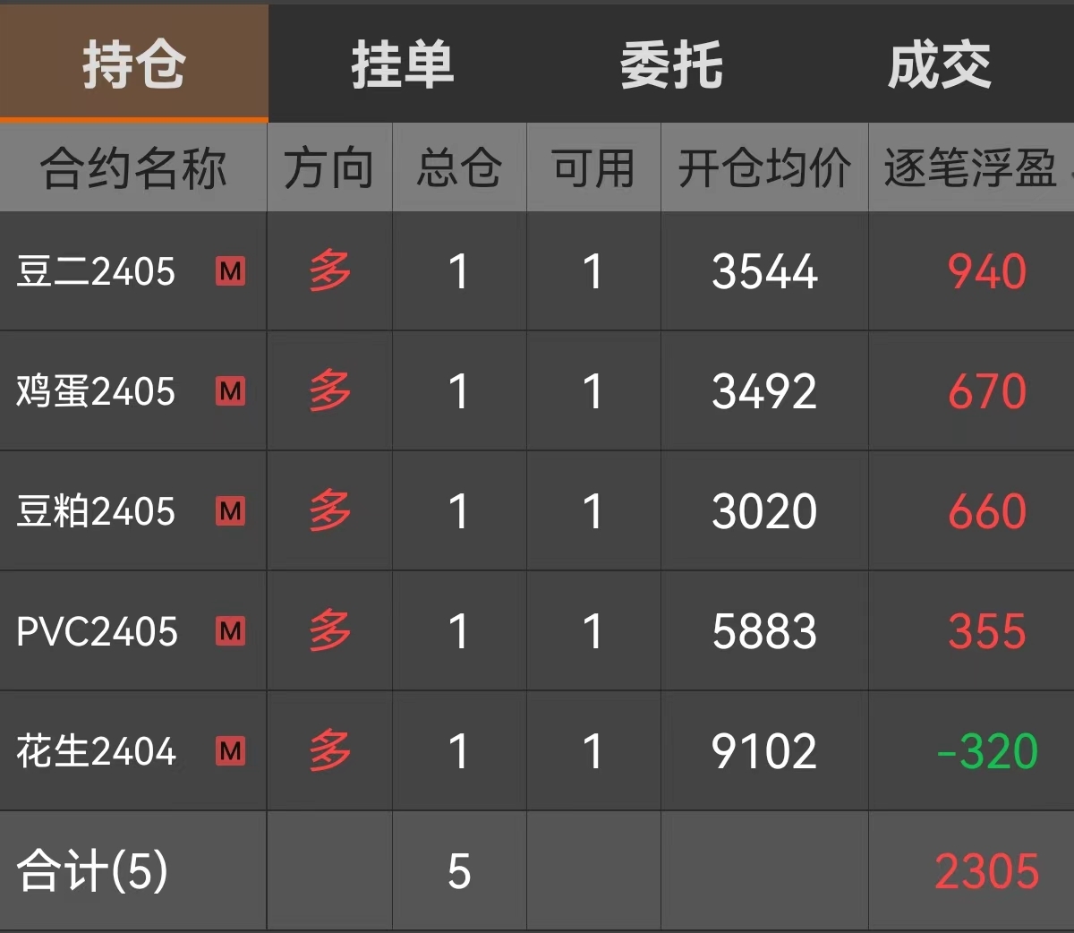 (2025年2月24日)今日PVC期货最新价格行情查询
