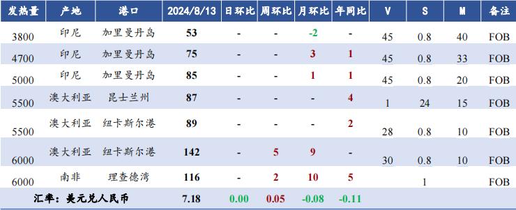 春季检修和“两会”或提振甲醇期现价格 煤价偏弱运行