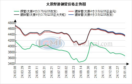 春季检修和“两会”或提振甲醇期现价格 煤价偏弱运行