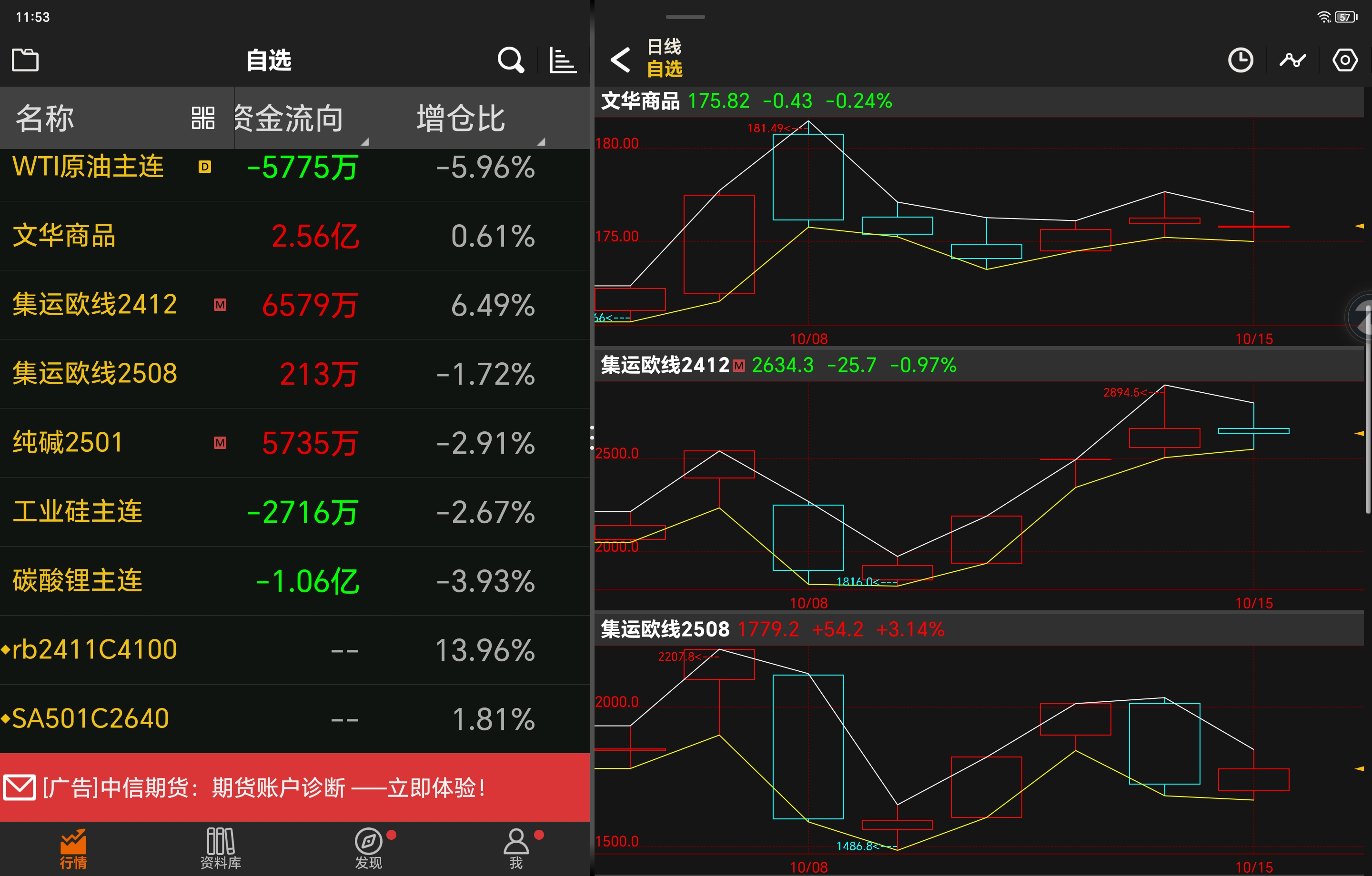 纸浆期市呈震荡调整走势 原纸厂家积极提涨原纸价格