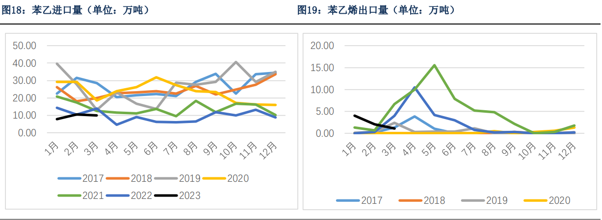 【库存】2月24日江苏苯乙烯港口库存录得18万吨