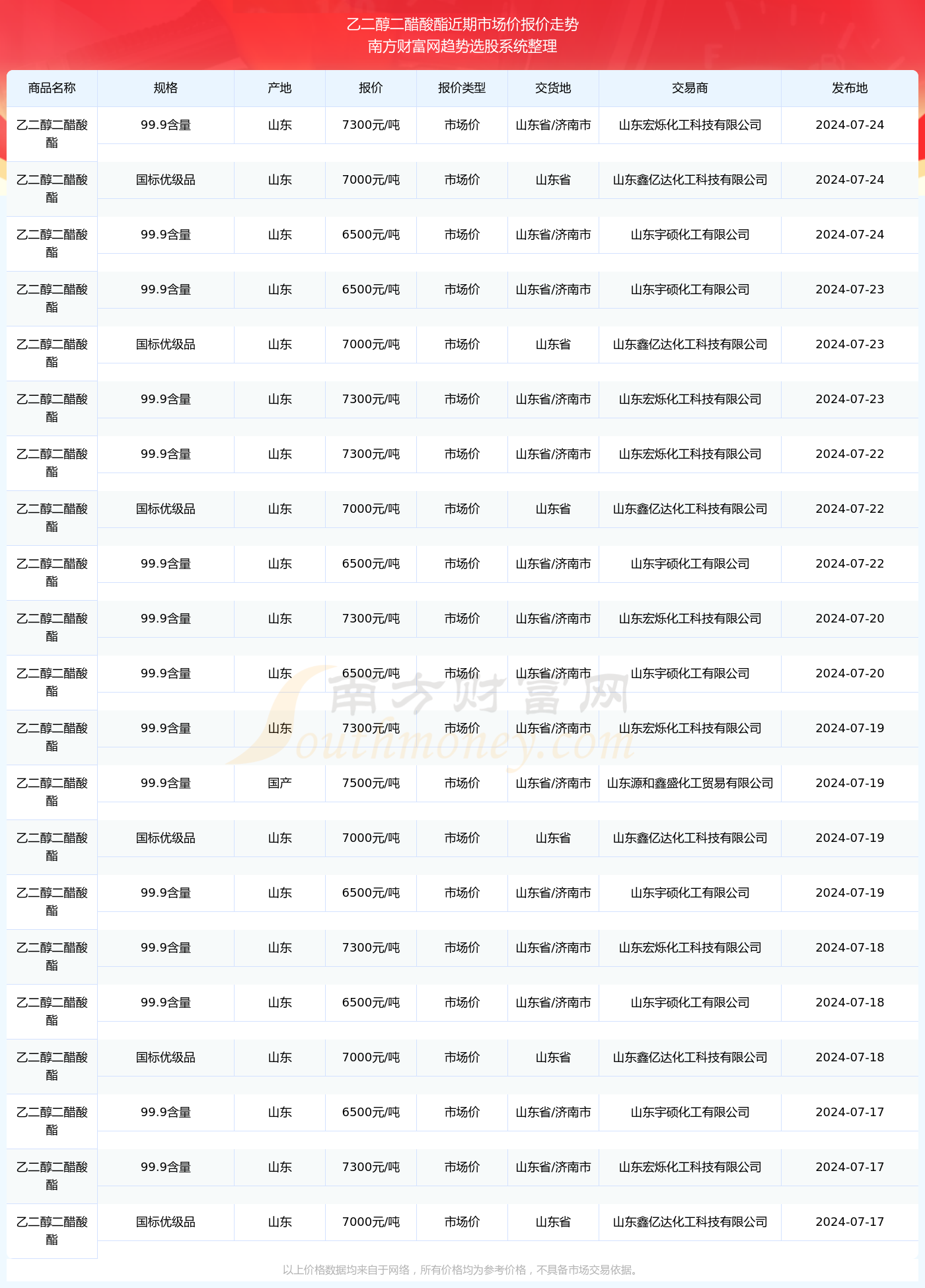2025年2月24日今日现货乙二醇最新价格多少钱一吨