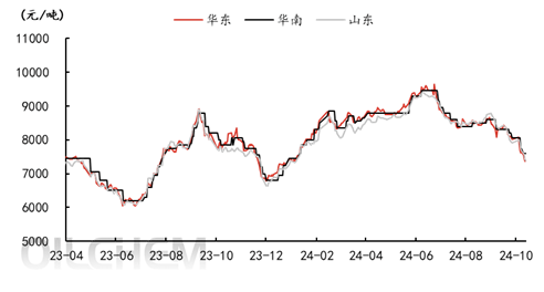 塑料短期补仓意愿仍偏弱 市场装置检修较为密集
