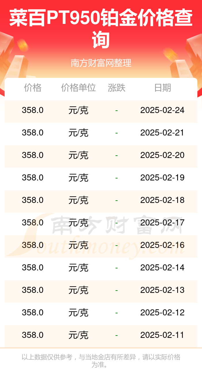 2025年2月24日今日现货聚丙烯价格多少钱一吨