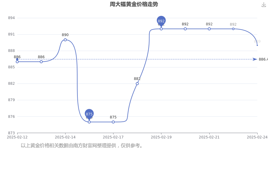 2025年2月24今日对二甲苯最新价格多少钱一吨