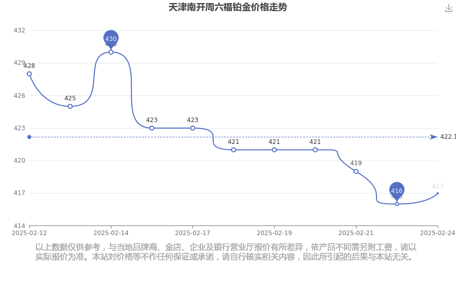 2025年2月24日今日现货聚丙烯价格多少钱一吨