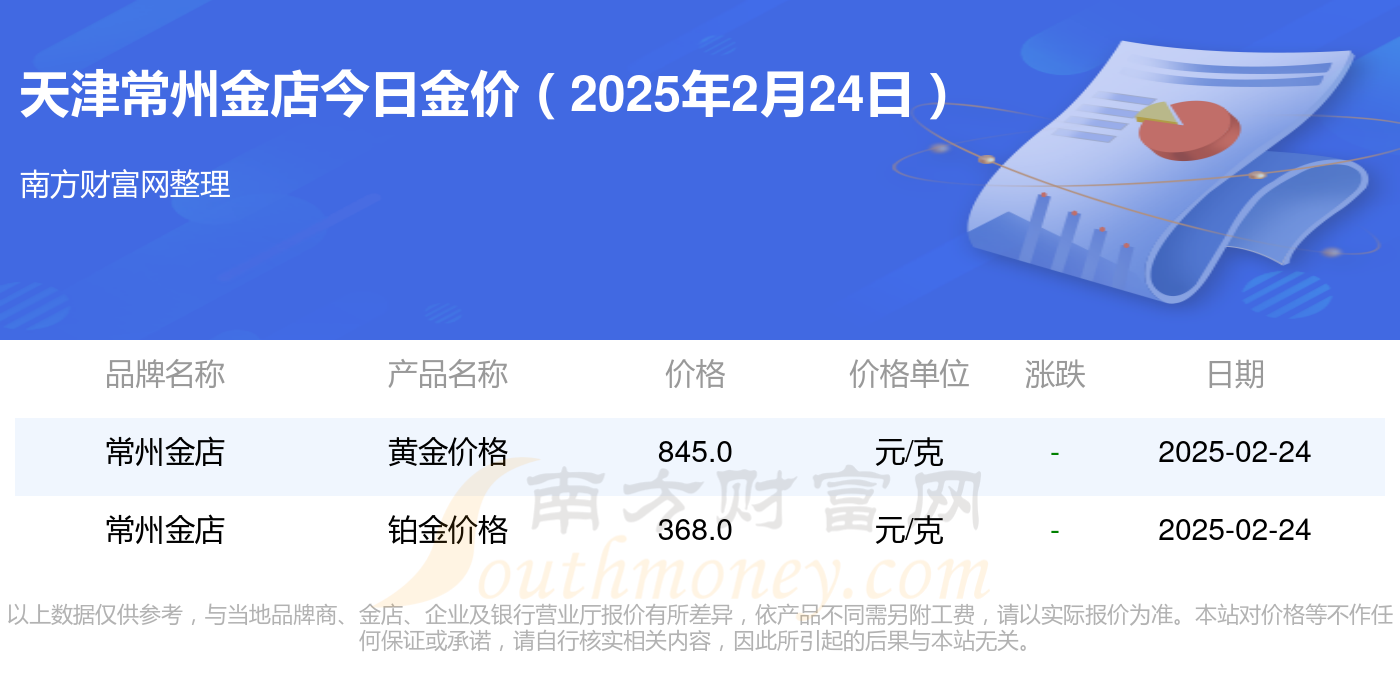 2025年2月24日最新黄染料价格行情走势查询