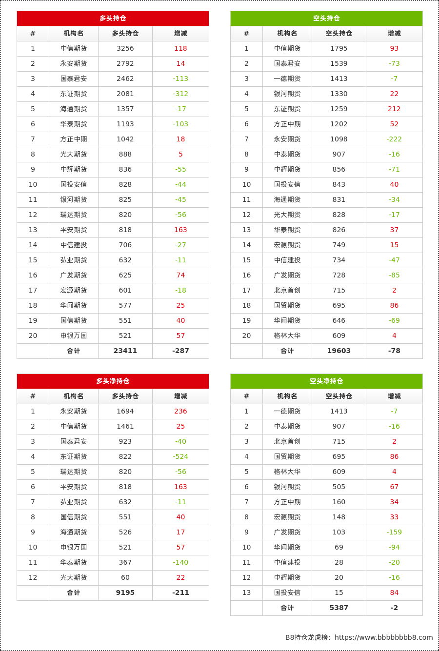 2月24日橡胶期货持仓龙虎榜分析:多空双方均呈离场态势