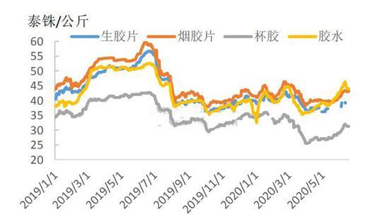 2月24日橡胶期货持仓龙虎榜分析:多空双方均呈离场态势