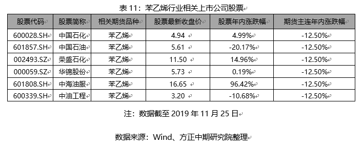【库存】2月24日苯乙烯华南港口库存录得2.8万吨