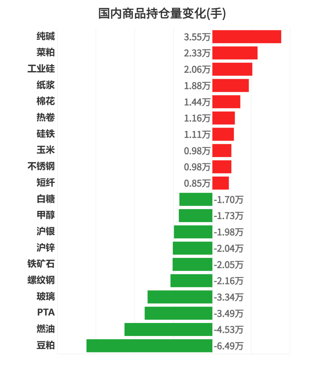 2月24日石油沥青期货持仓龙虎榜分析：主力处于净多头状态