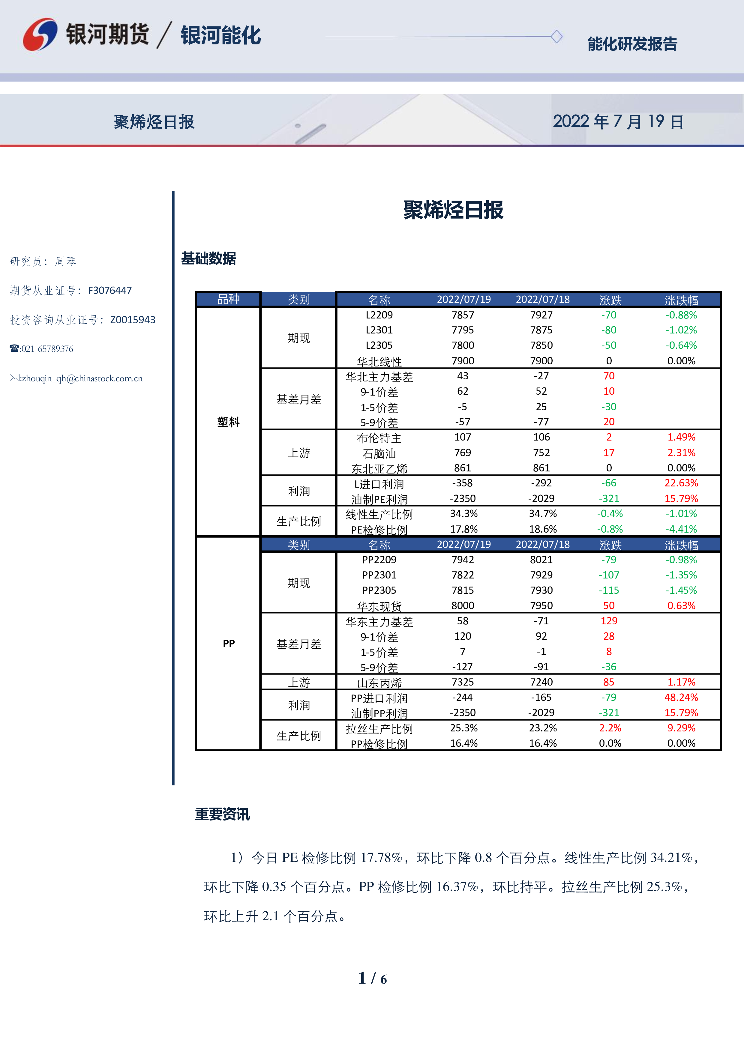2月25日两油聚烯烃库存为85万吨