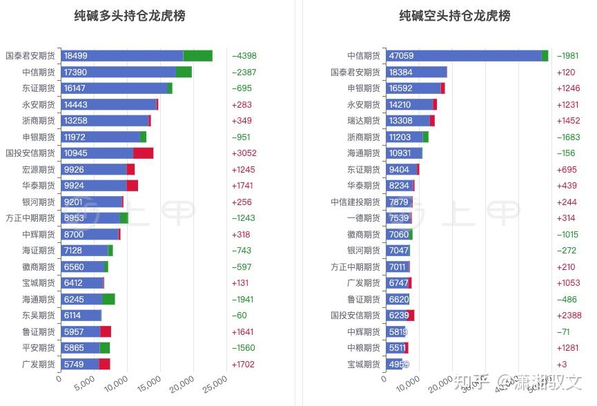 (2025年2月25日)今日纯碱期货最新价格行情查询