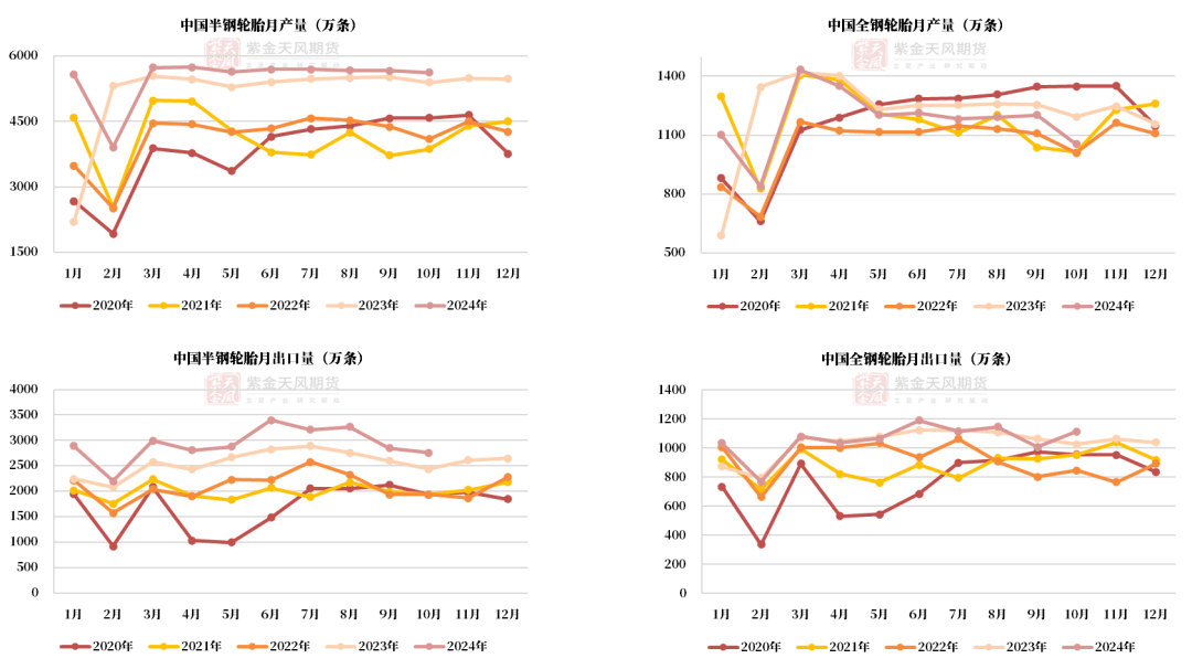 （2025年2月25日）今日天然橡胶期货最新价格行情查询
