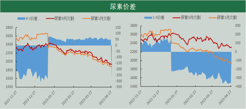 2025年2月25日今日现货尿素价格行情最新报价
